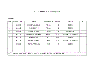 1.1.5-危险源识别与风险评价与衡量表范例.doc