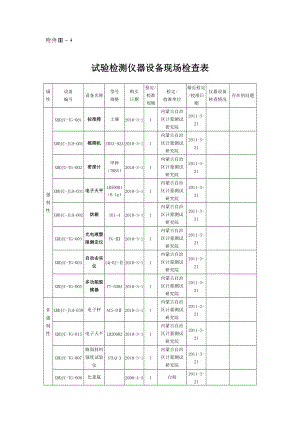 试验检测仪器设备现场检查表汇编.docx