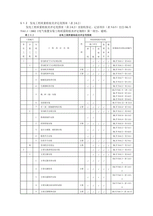 发电工程质量检验及评定范围表.docx