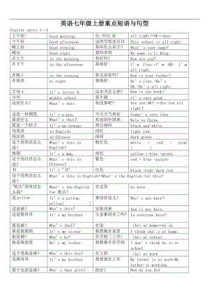 人教新目标七级上册英语全册词组.doc