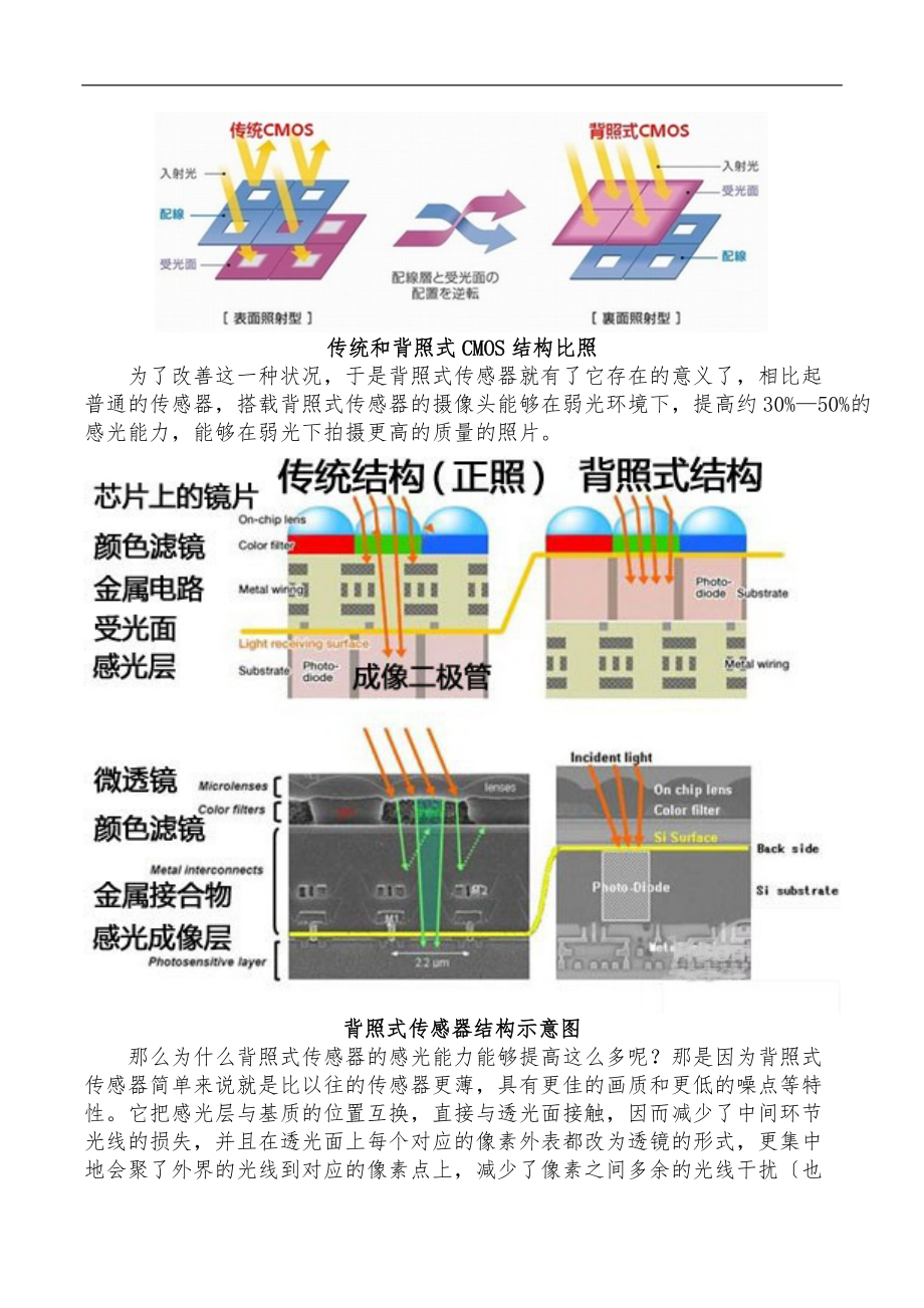 背照式和堆栈式摄像头的区别.docx_第2页