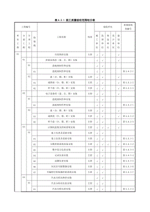 热控专业施工质量验收范围划分表.docx