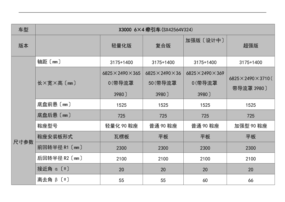 陕汽柴油牵引车整车简图及全参数表.doc_第2页