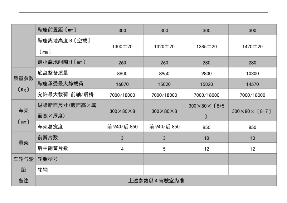 陕汽柴油牵引车整车简图及全参数表.doc_第3页