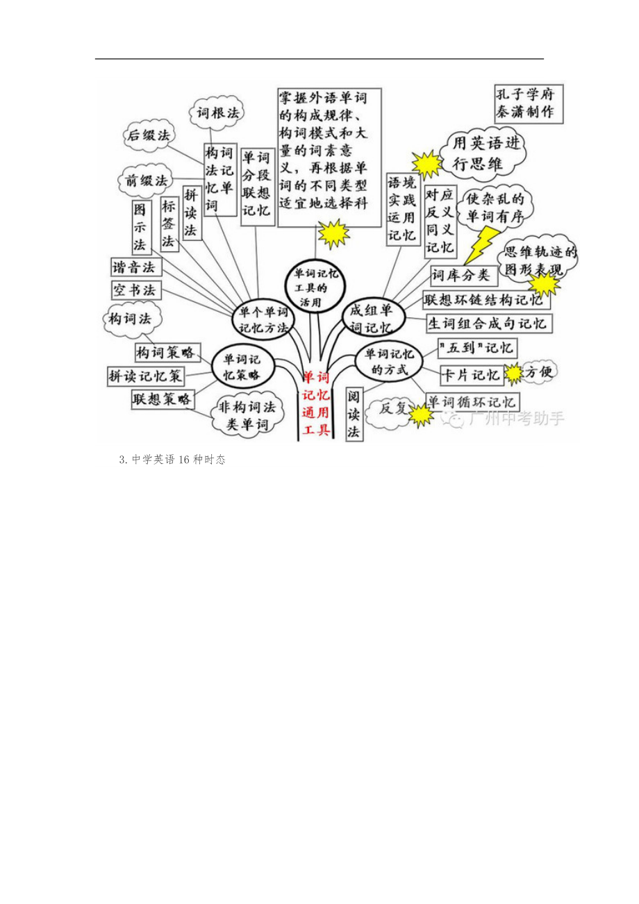 英语语法知识树状图.docx_第2页