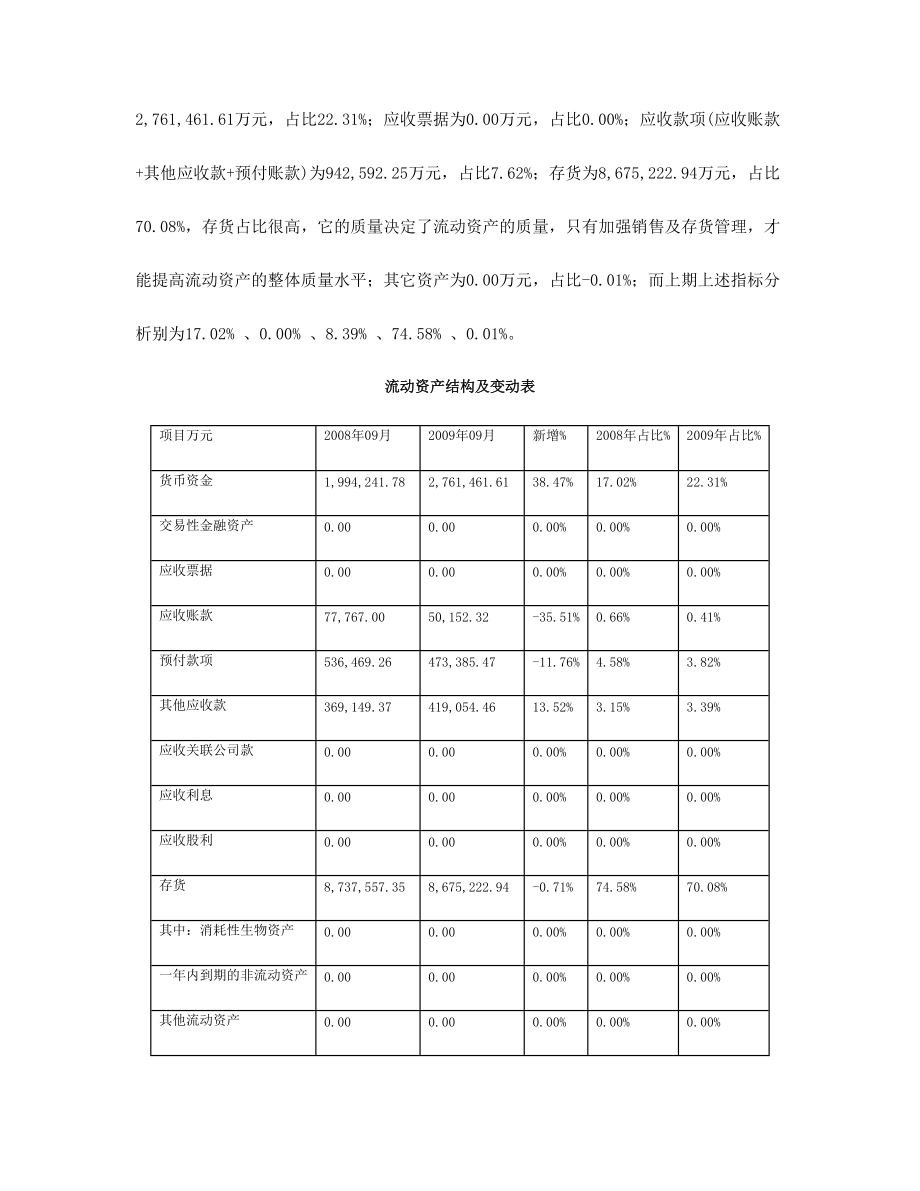 财务报表分析作业4某地产.docx_第3页