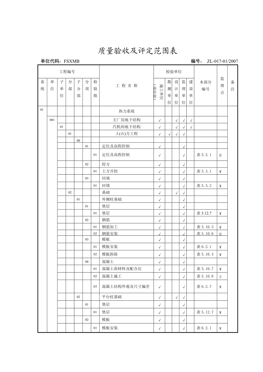 工程质量验收及评定范围表.docx_第1页