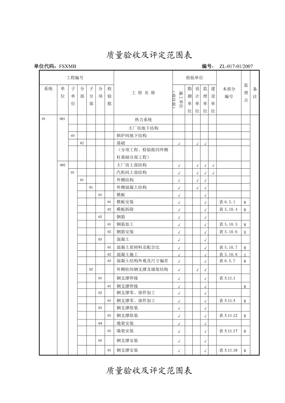 工程质量验收及评定范围表.docx_第3页