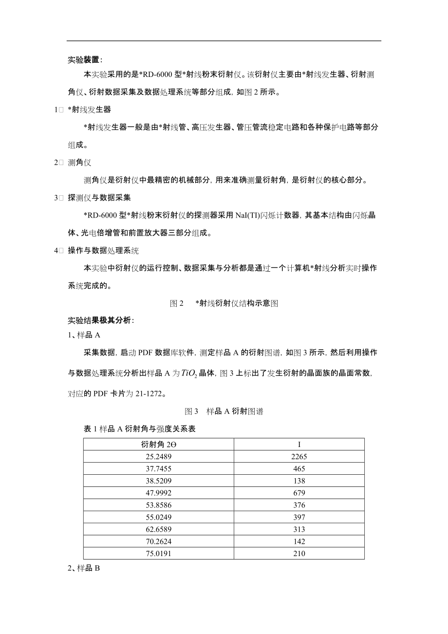 X射线多晶衍射实验报告.docx_第3页