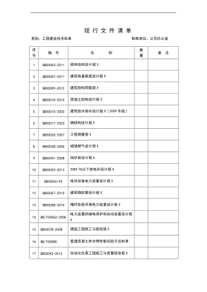 技术实用标准应用清单.doc