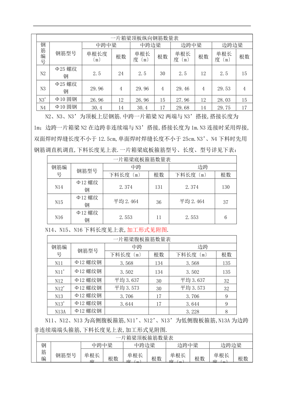 30米钢筋加工技术交底三级.doc_第2页