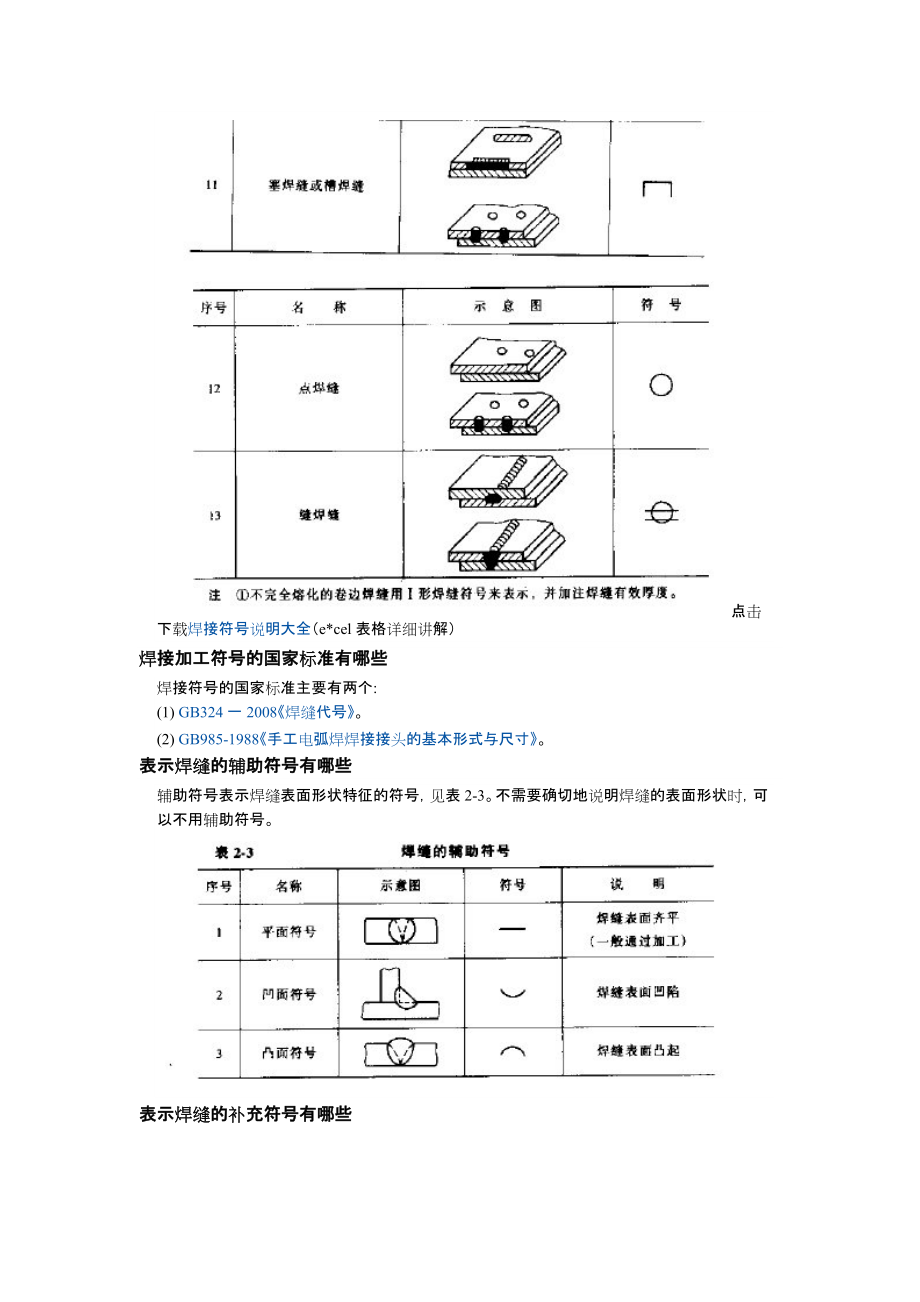 焊缝形式及坡口尺寸在图纸上是怎样表示的.docx_第2页