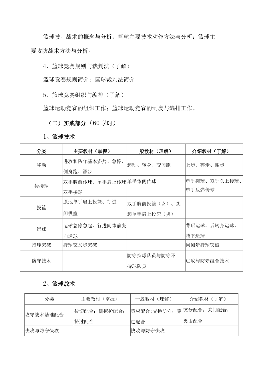 XX职业技术学院《体育与健康》篮球课程大纲.docx_第2页