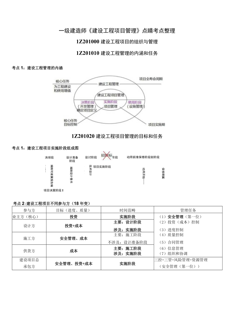 一级建造师《建设工程项目管理》点睛考点整理.docx_第1页