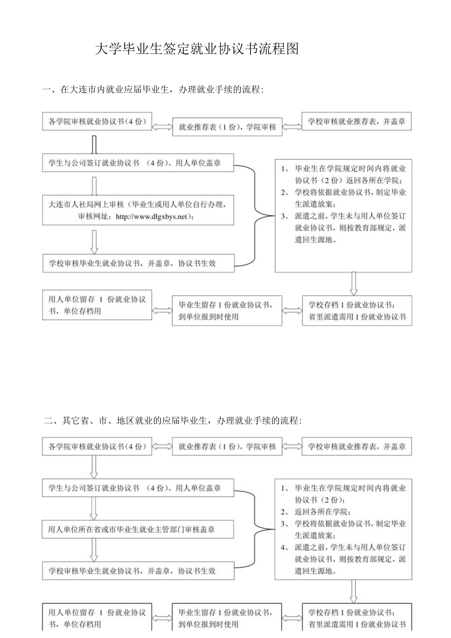 大连工业大学毕业生签定就业协议书流程图.docx_第1页