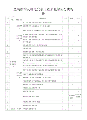 金属结构及机电安装工程质量缺陷分类标准.docx