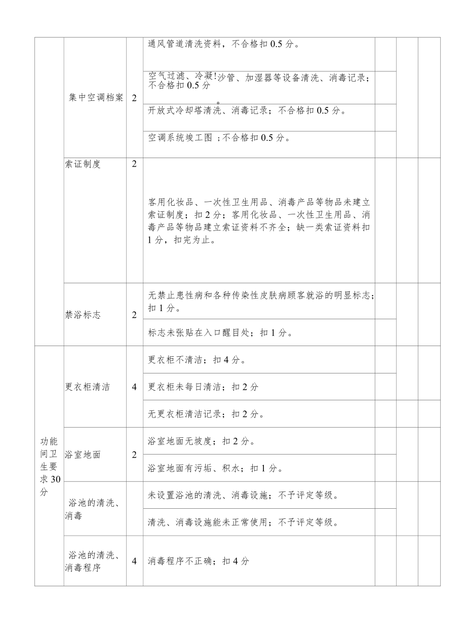 沐浴场所卫生管理自评表.docx_第2页