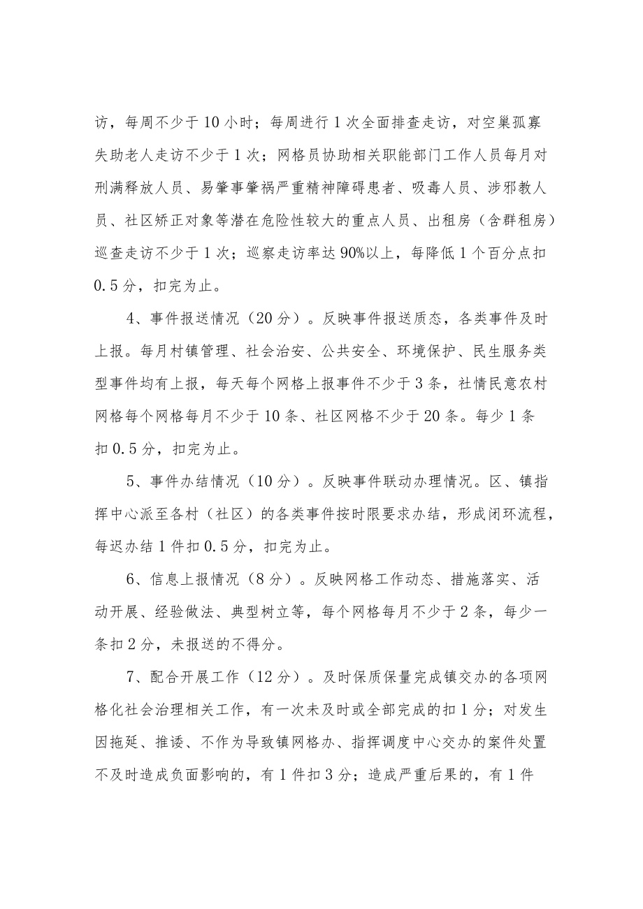 2021XX镇网格员管理考核办法.docx_第2页