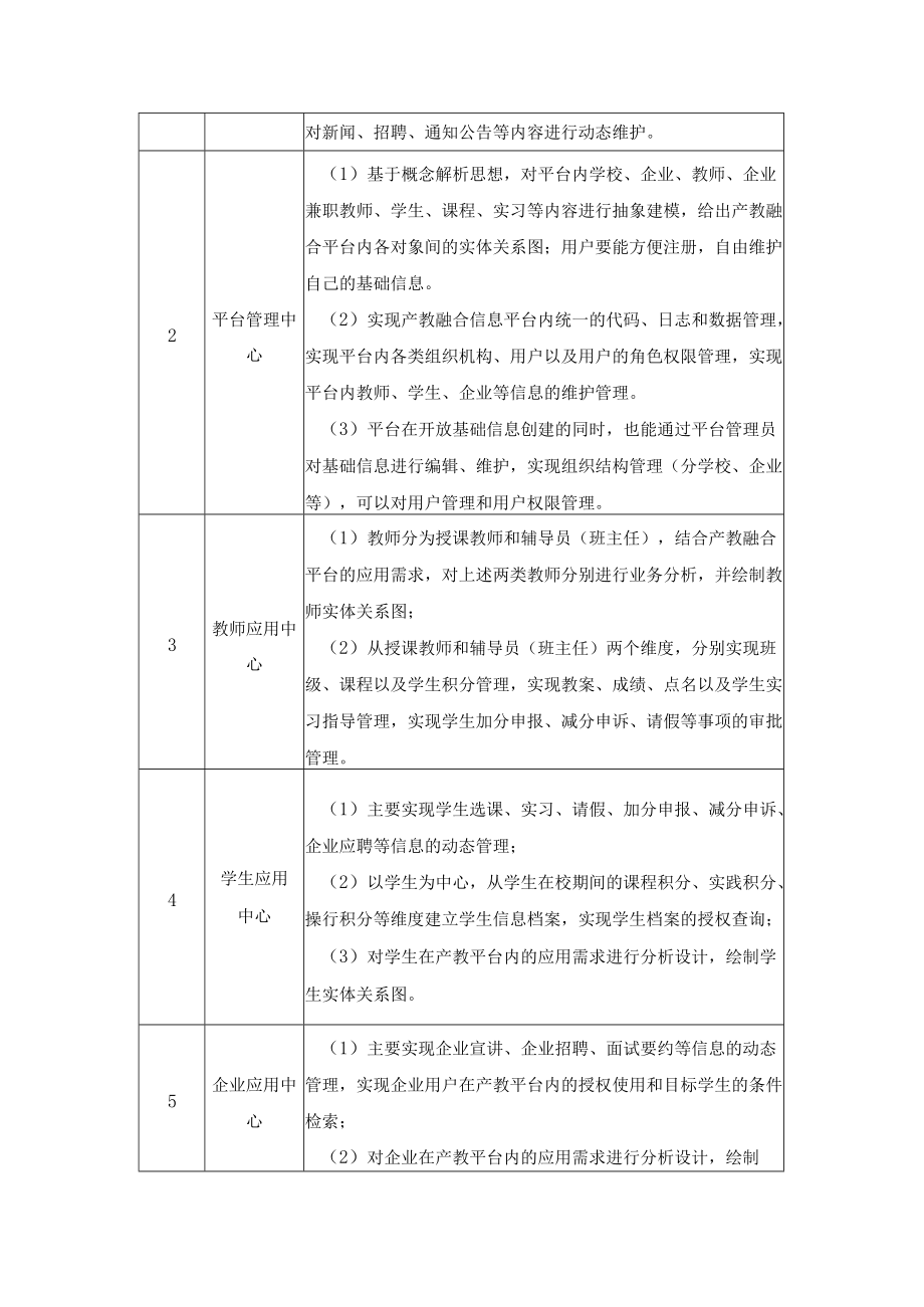 XX工贸职业技术学院202X产教融合信息平台开发项目公开招标采购需求.docx_第2页