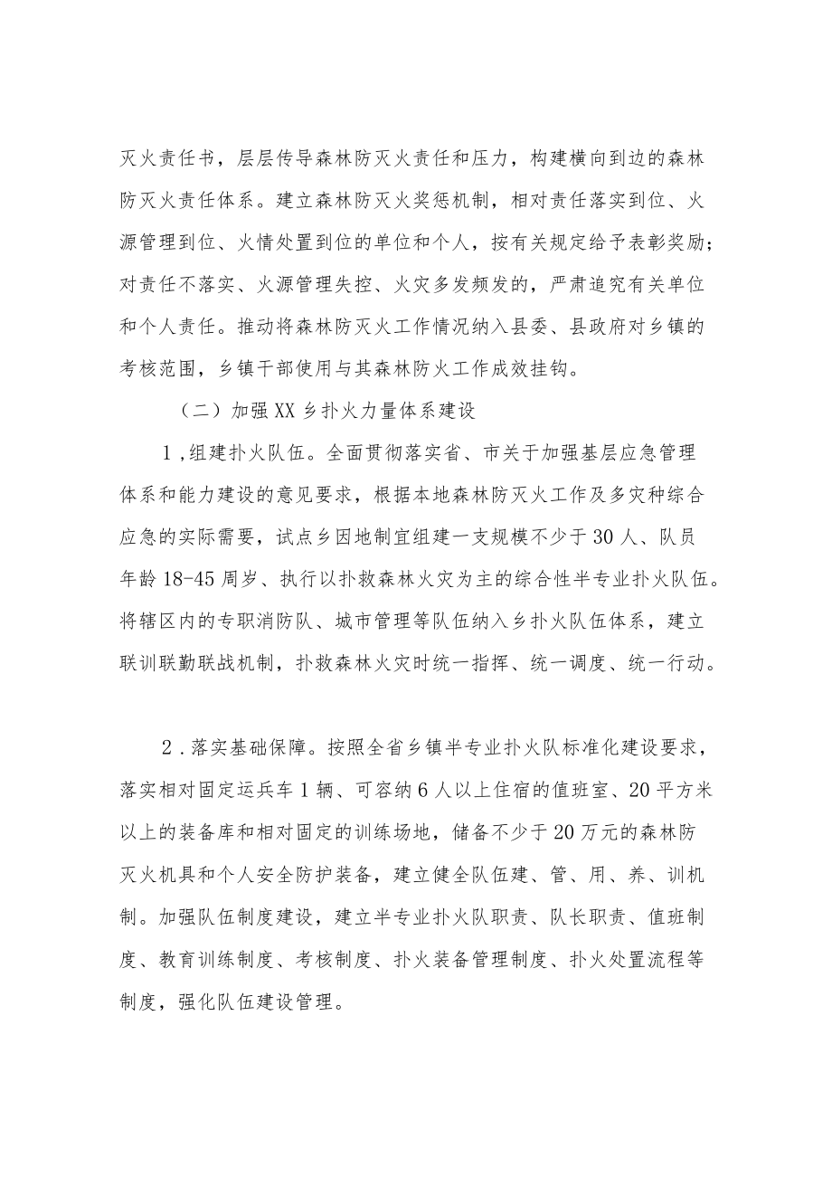 XX乡森林防灭火工作规范化管理试点实施方案.docx_第3页