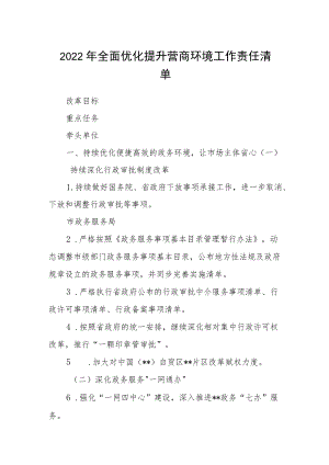 2022全面优化提升营商环境工作责任清单.docx