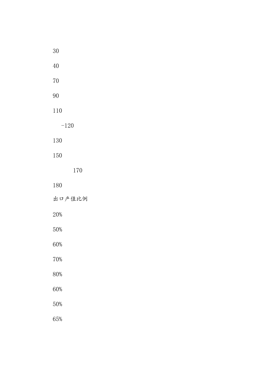 十月上旬注册会计师考试《税法》综合测试试卷.docx_第3页