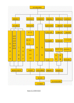 现浇箱梁支架预压施工方案.docx