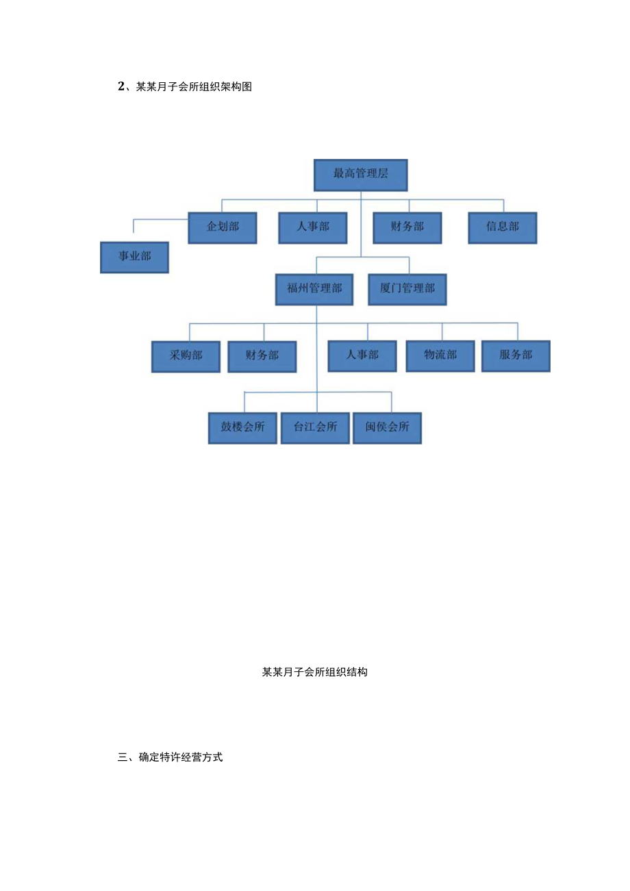 特许连锁策划报告.docx_第3页