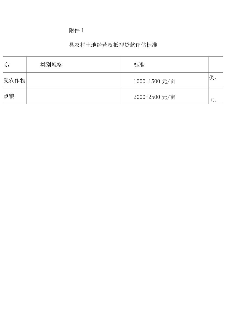 2022农村土地承包经营权价值评估办法.docx_第3页