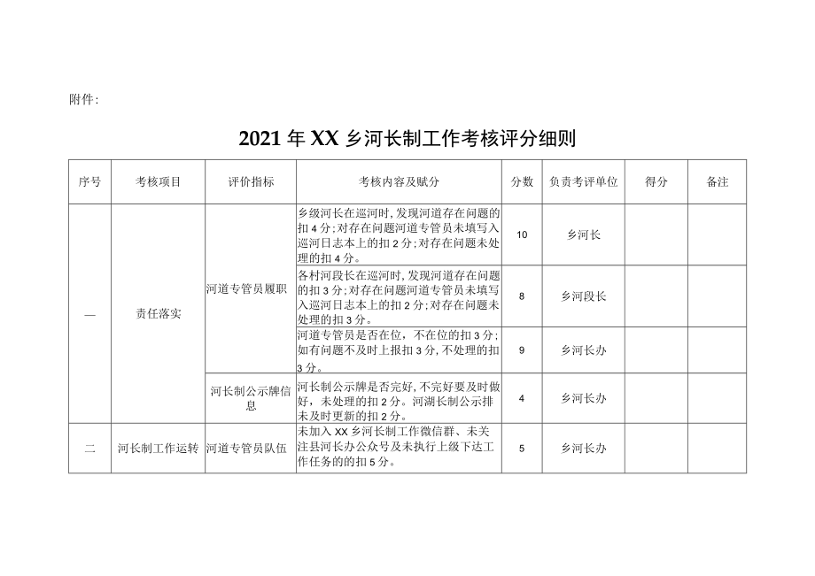 XX乡河道专管员绩效考评和奖惩办法.docx_第3页