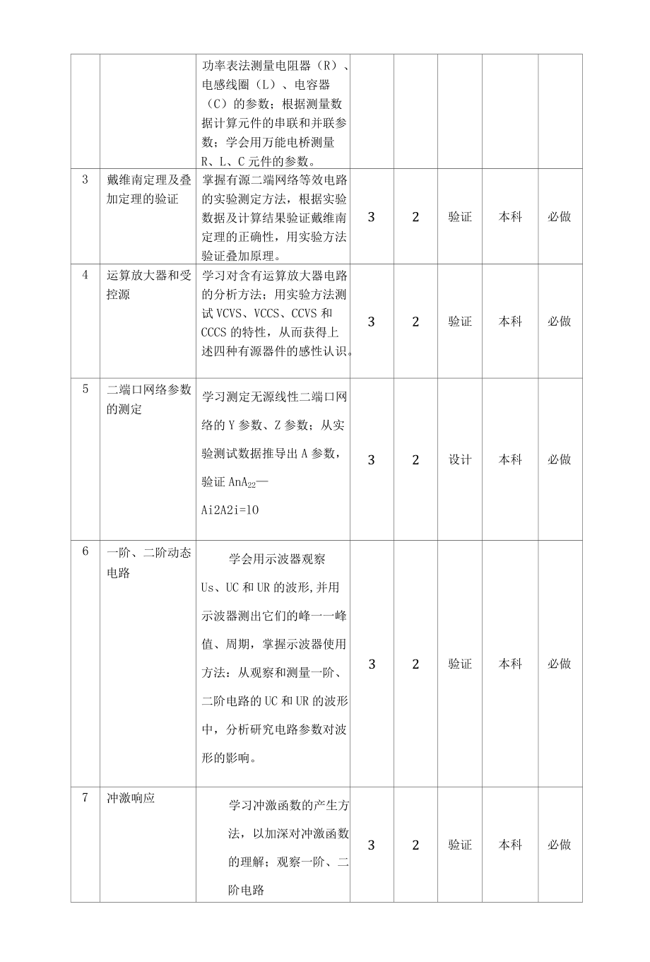 电路基础实验教学大纲.docx_第3页