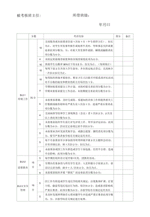 班主任绩效考核表（系部考核）.docx