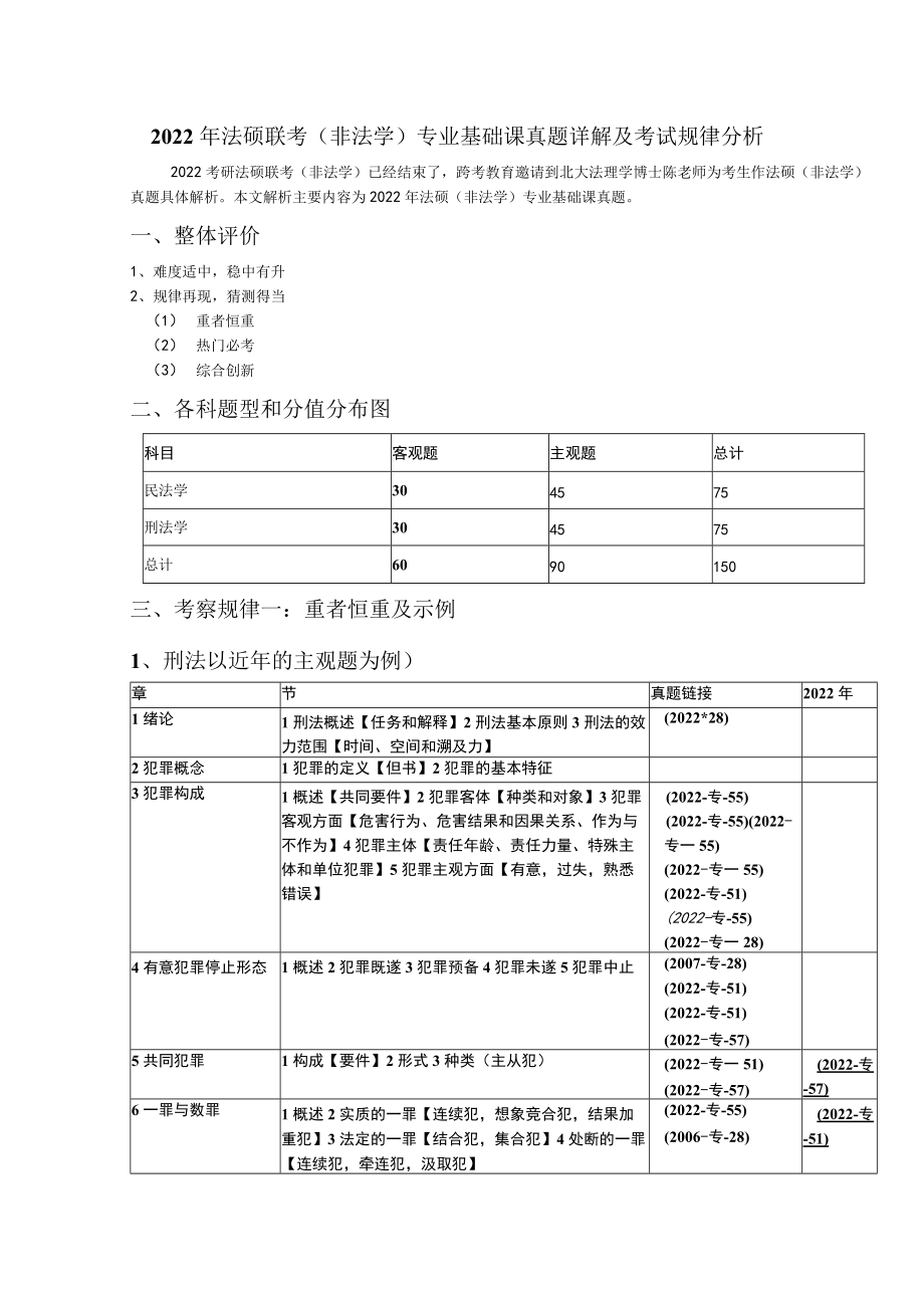 法硕联考专业基础课真题详解及考试规律分析.docx_第1页