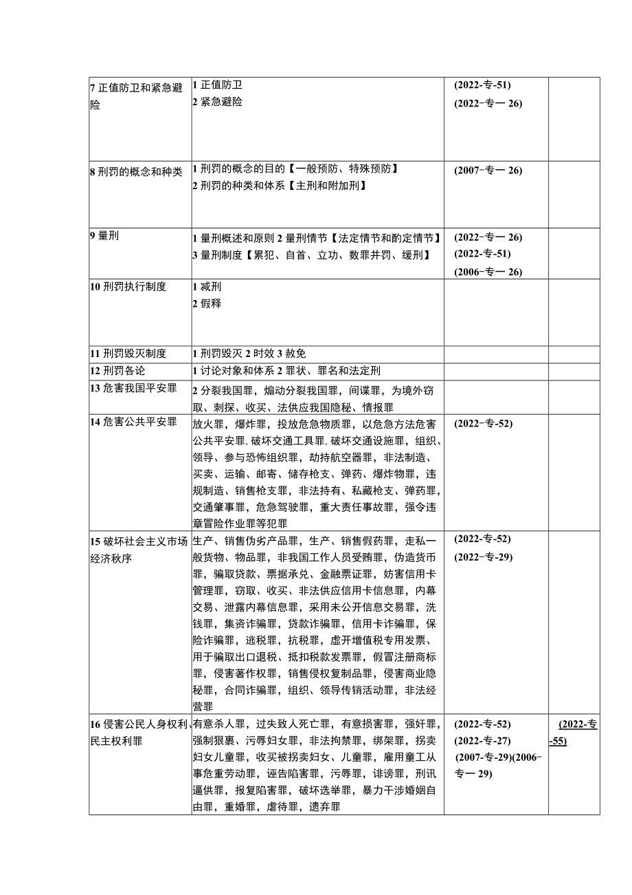 法硕联考专业基础课真题详解及考试规律分析.docx_第2页