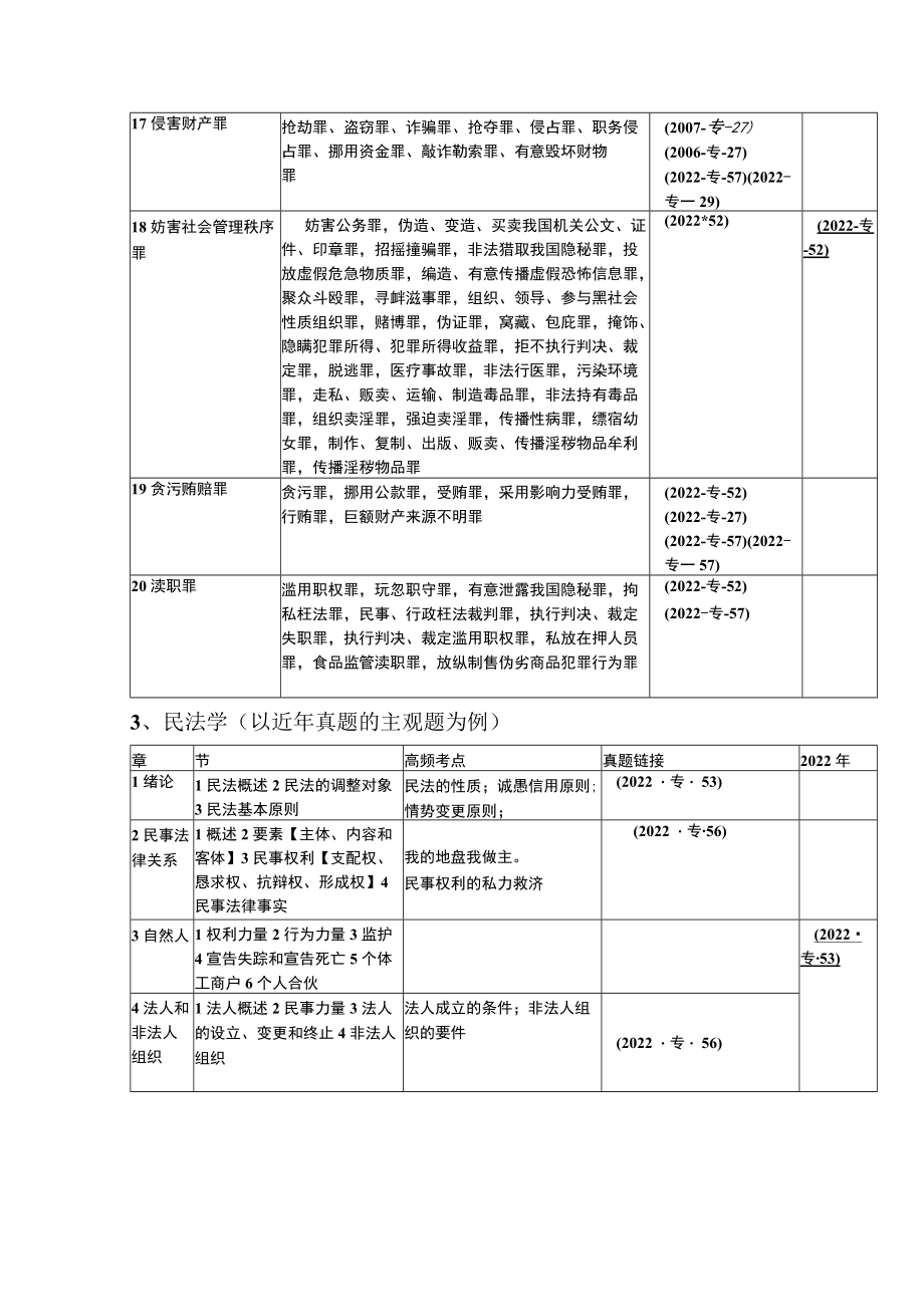 法硕联考专业基础课真题详解及考试规律分析.docx_第3页