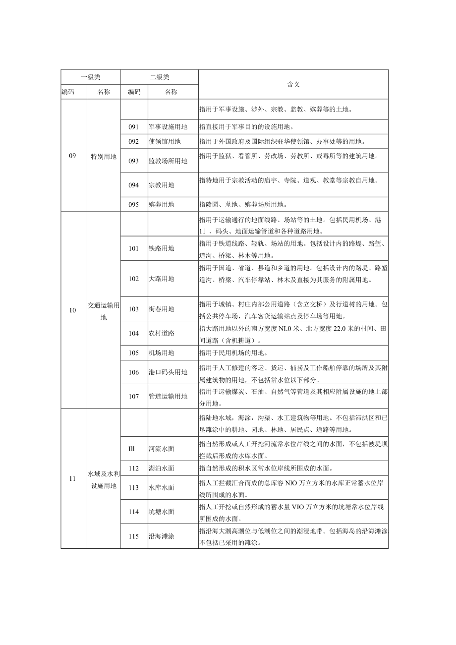 二调土地利用分类.docx_第3页