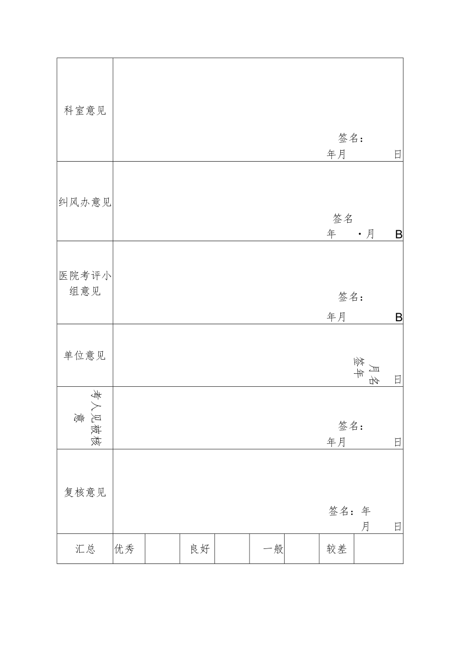 事业单位医务人员医德考评登记表.docx_第2页