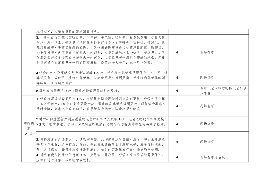 06重症监护室（病房）感染防控评估工具.docx_第3页