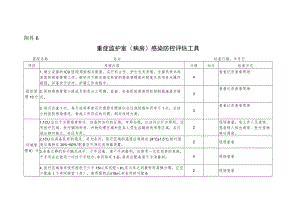 06重症监护室（病房）感染防控评估工具.docx