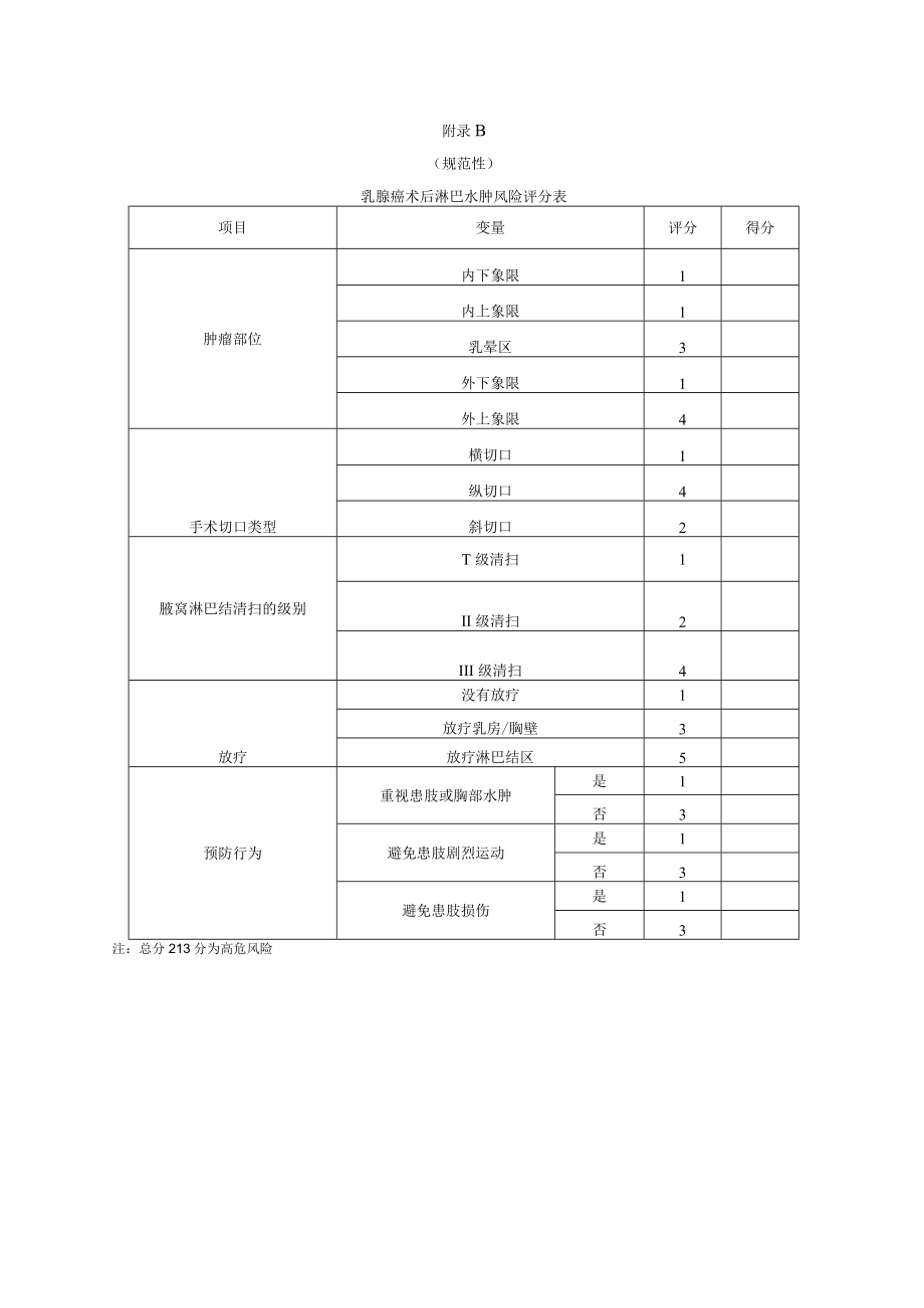 乳腺癌手术术后患者淋巴水肿管理路径、评估表、手法.docx_第2页