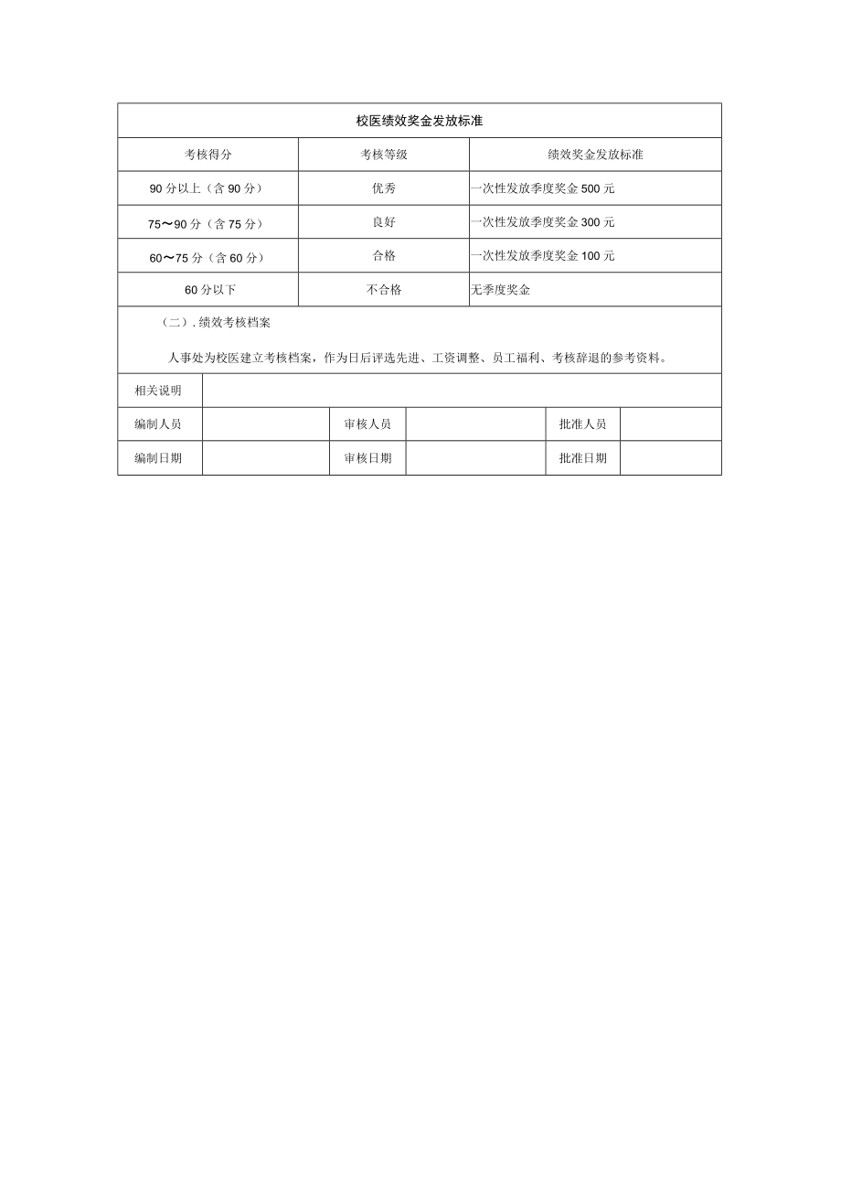 中等职业院校校医绩效考核方案模板.docx_第3页