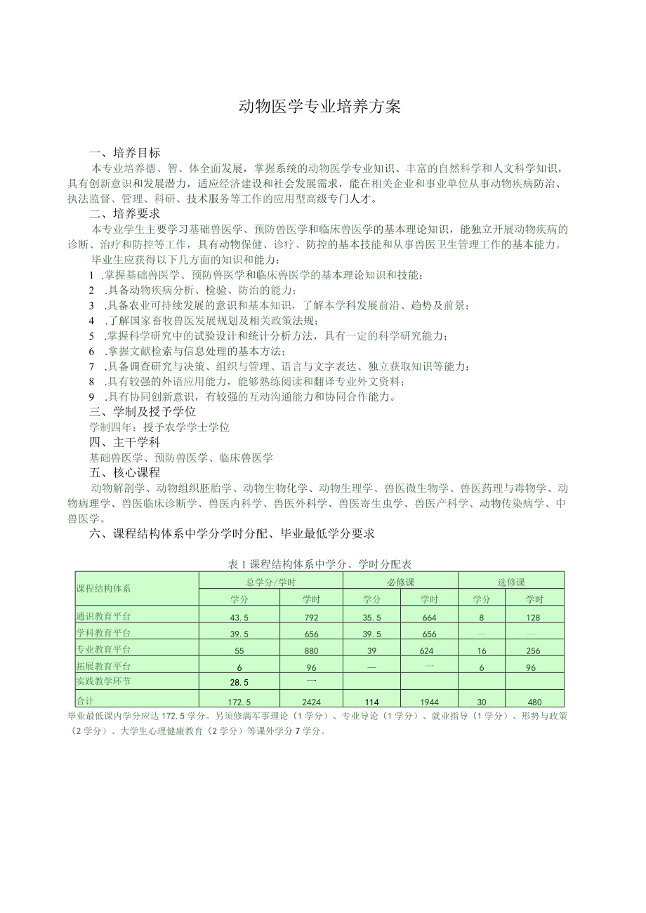 动物医学专业培养方案.docx_第1页