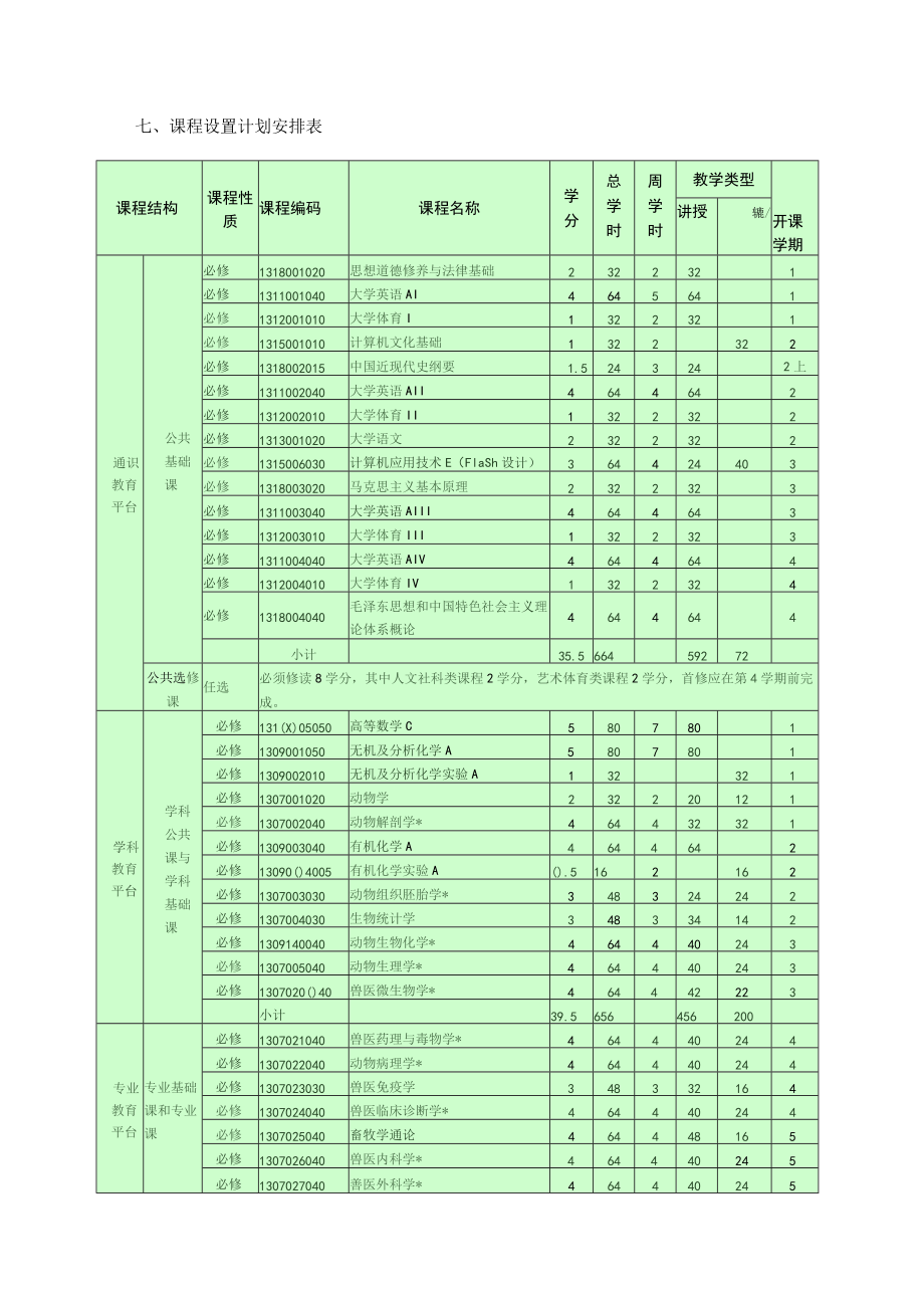 动物医学专业培养方案.docx_第2页