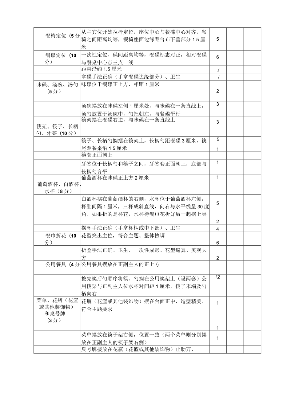 技能赛餐厅服务员评分标准.docx_第3页