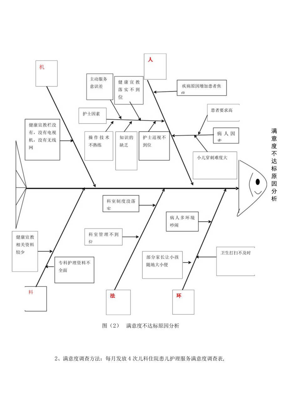 儿科运用PDCA循环提高儿科患者家属对护理服务的满意度PDCA 案例.docx_第2页