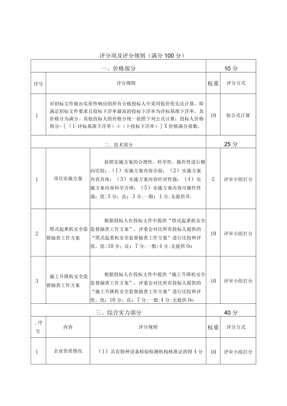 评分项及评分规则(满分100分).docx_第1页