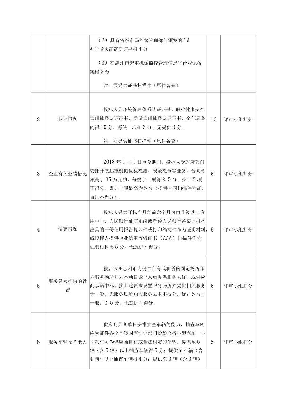 评分项及评分规则(满分100分).docx_第2页