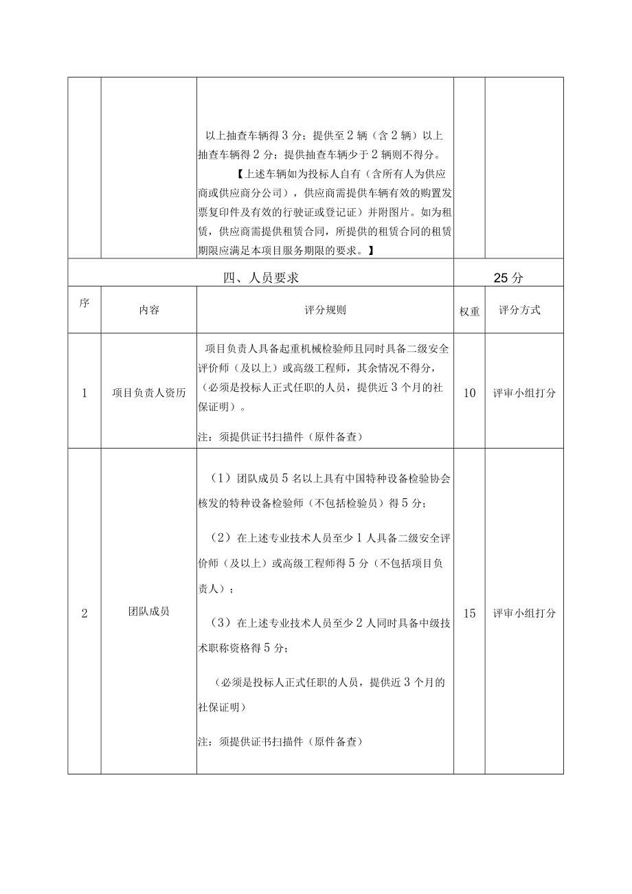 评分项及评分规则(满分100分).docx_第3页