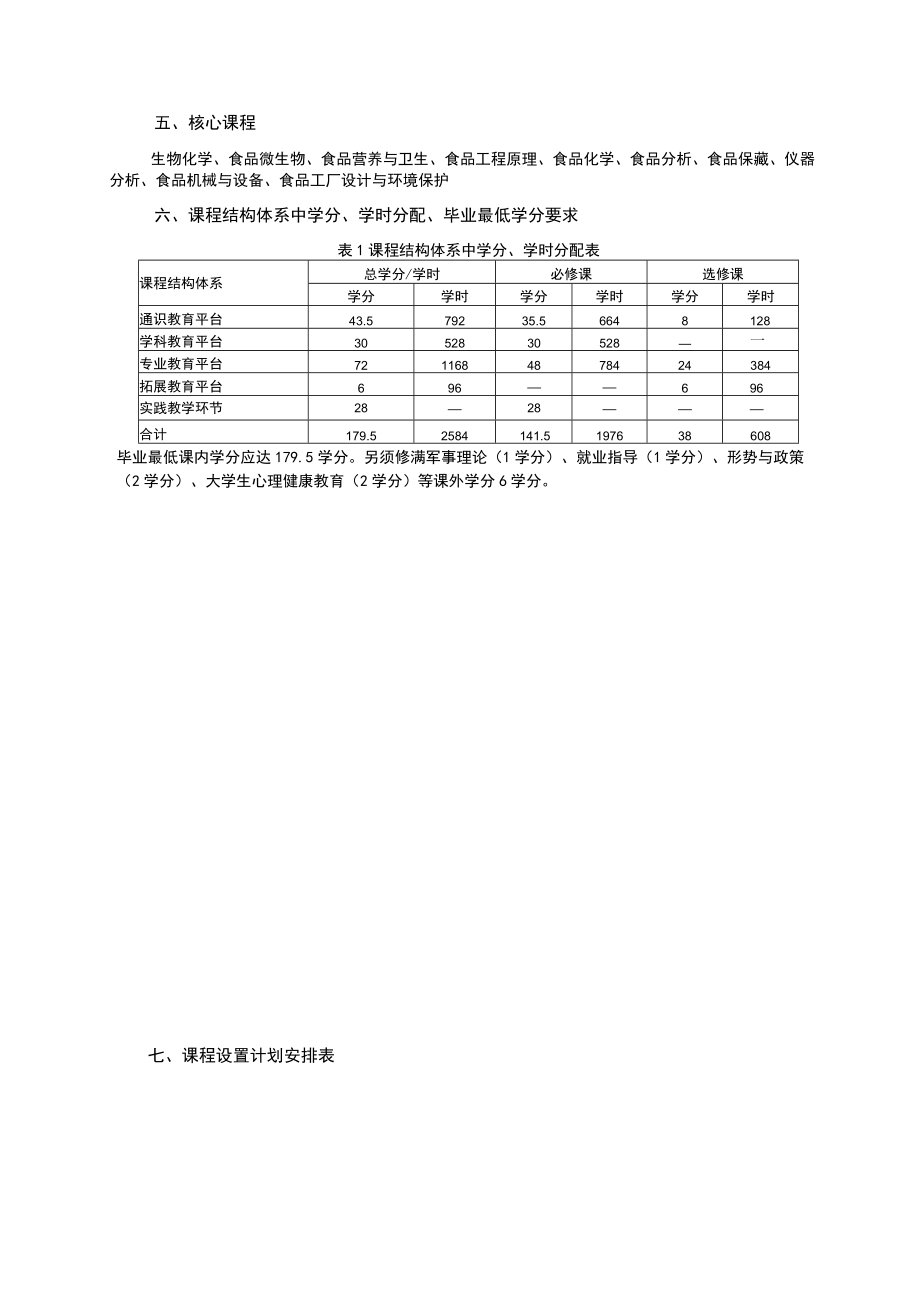 食品科学与工程专业培养方案.docx_第2页