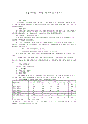 音乐学专业（师范）培养方案（普高）.docx